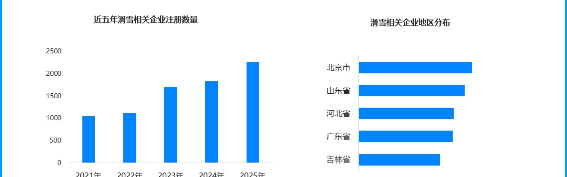 开云官网-网购滑雪装备成风尚 现存滑雪相关企业超1.3万家
